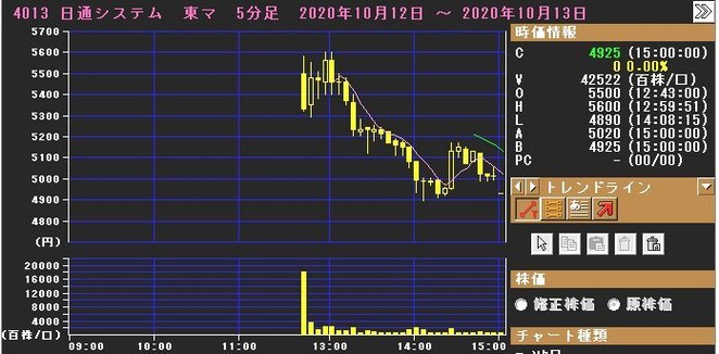 IPO ���̥����ƥ�