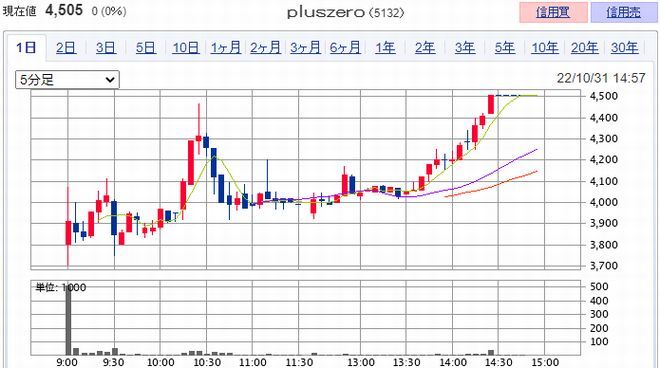 pluszero(5132)