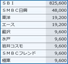 IPO �Ƽ���ʬ�ʳ�����