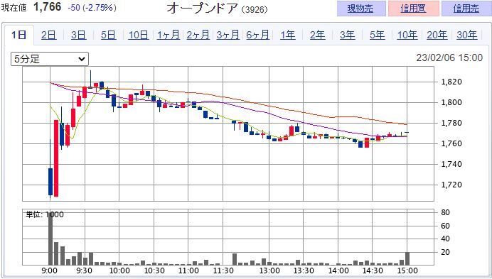 �����ץ�ɥ� ��3926��