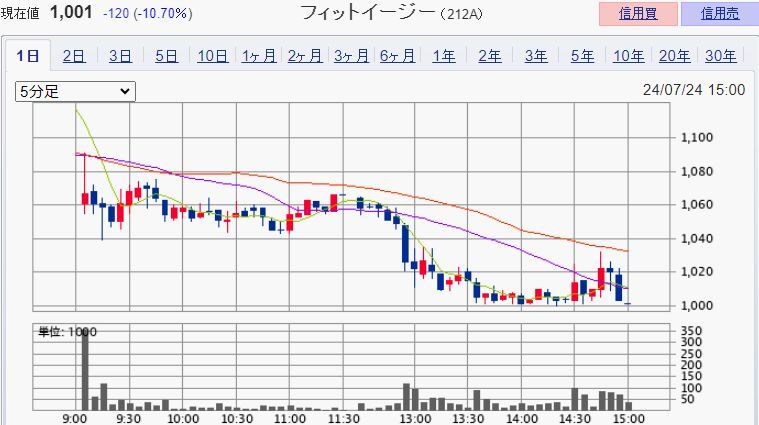 �ե��åȥ�������(212A)