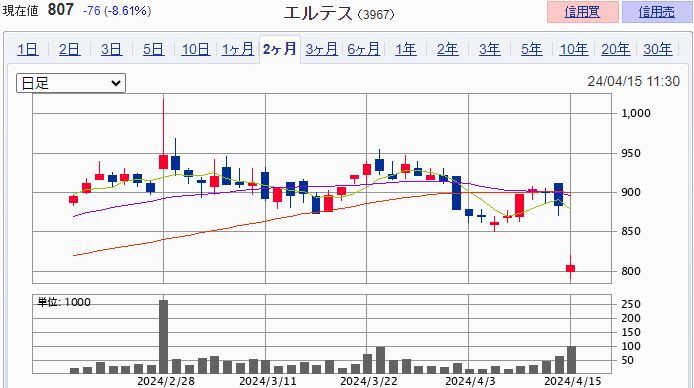 ����ƥ���3967��