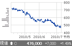 ���������ȯ����