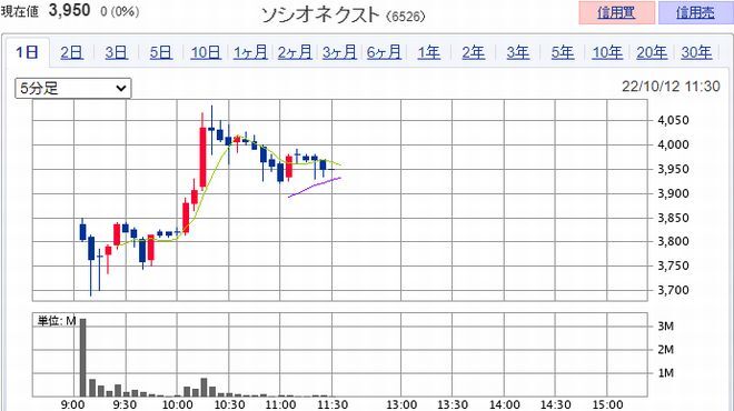 IPO ソシオネクスト（6526）