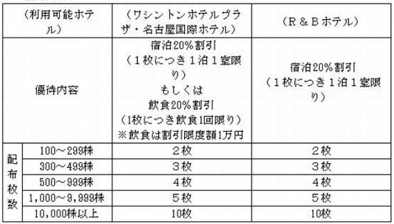 IPO ¥ï¥·¥ó¥È¥ó¥Û¥Æ¥ë