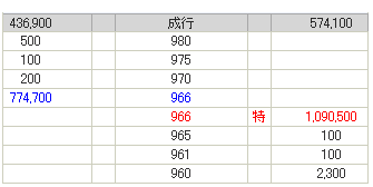 IPO ¥¥ã¥ê¥¢¥ê¥ó¥¯