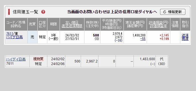 �ϥ��ǥ����� ��7611��