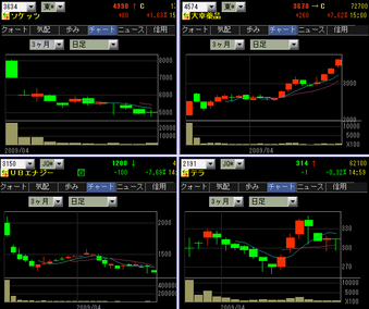 IPO��������꡼�����㡼��