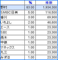 IPO ¥á¥É¥ì¥Ã¥¯¥¹