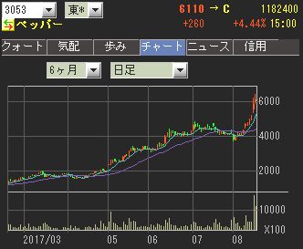 3053 �ڥåѡ��ա���