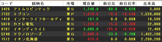 ����ͥ�Ԥ��ѻߡ��ѹ�