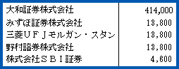 IPO Ä»µ®Â²