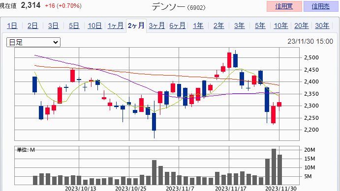 �ǥ󥽡���6902��