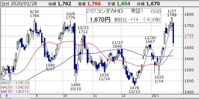 ���������ȣġ�2157��