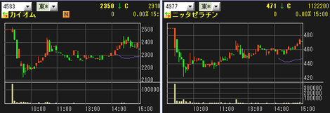 IPO ���ĥ�����󡡽��͡������㡼��