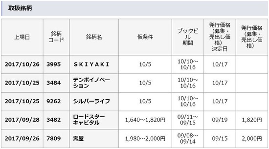 ²¬»°¥ª¥ó¥é¥¤¥ó¾Ú·ô¡¡IPO¼è¤ê°·¤¤ÌÃÊÁ