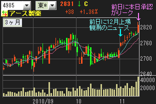 IPO�����ͣȣġ������ͣȣĴ�Ϣ