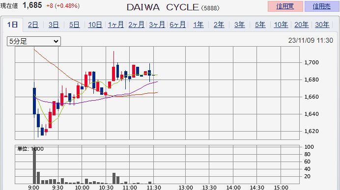 �ģ��ɣף� �ã٣ạ̃�