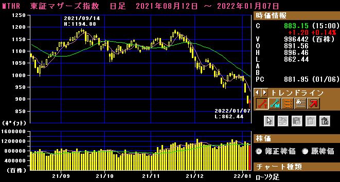 �ޥ������ؿ�