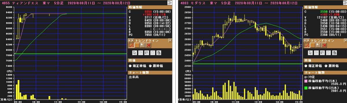 高 予想 ストップ