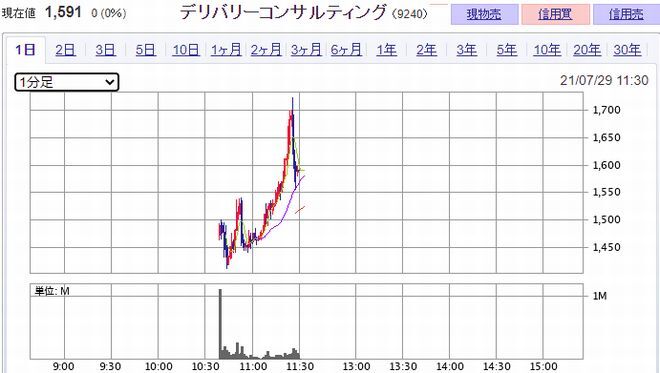 デリバリーコンサルティング