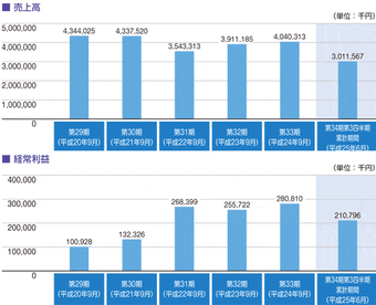 IPO�������ƥ����