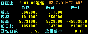 �У� ANA���������⡡�߼ھ���