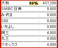 IPO ¥ê¥¢¥ë¥ï¡¼¥ë¥É¡¡³Æ¼ÒÇÛʬ¡¡³äÅö