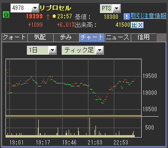 IPO¡¡¥ê¥×¥í¥»¥ë PTS¡¡³ô²Á