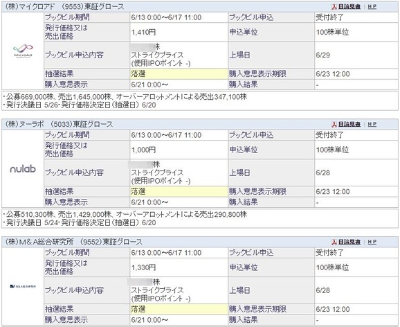 【IPO抽選結果！】  マイクロアド、ヌーラボ、Ｍ＆Ａ総合研究所、