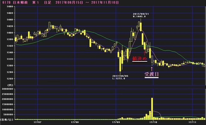 PO ÆüËÜ͹À¯ ¡Ê6178¡Ë