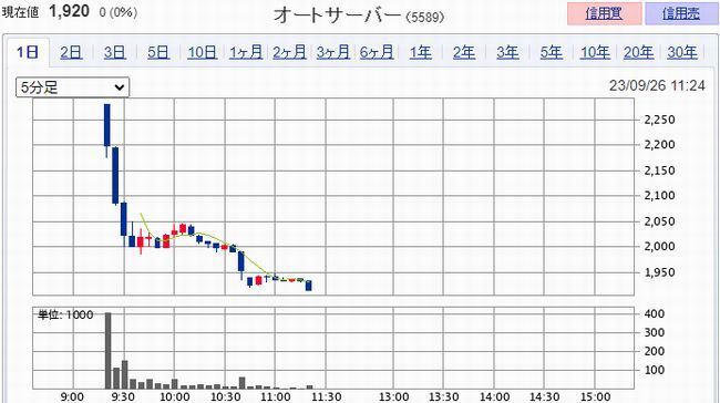 オートサーバー