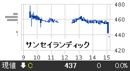IPO ¥µ¥ó¥»¥¤¥é¥ó¥Ç¥£¥Ã¥¯
