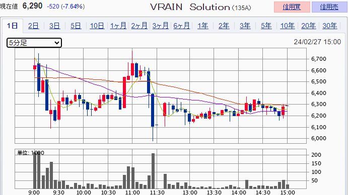 VRAIN Solution��135A��