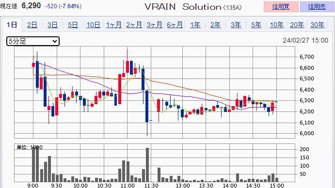 VRAIN Solution135A