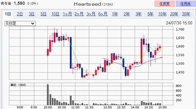 Heartseed(219A)