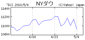 IPO ���͡����㡼��