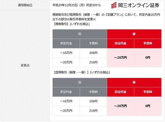 ²¬»°¥ª¥ó¥é¥¤¥ó¾Ú·ô¡¡IPO¼è¤ê°·¤¤ÌÃÊÁ