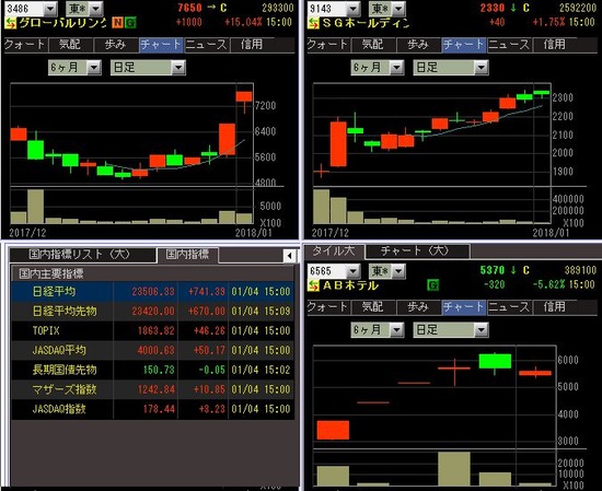 ľ��IPO�����㡼��