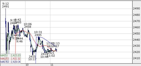 IPO　SREホールディングス