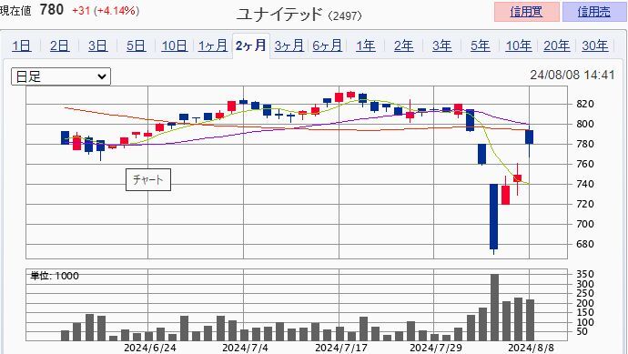 ��ʥ��ƥå� ��2497��