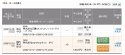 IPO¡§¥Ú¥Ñ¥ÜÅöÁª¡¡MU