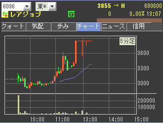 IPO¡¡¥ì¥¢¥¸¥ç¥Ö