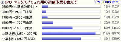 IPO ¥Þ¥Ã¥¯¥¹¥Ð¥ê¥å¶å½£