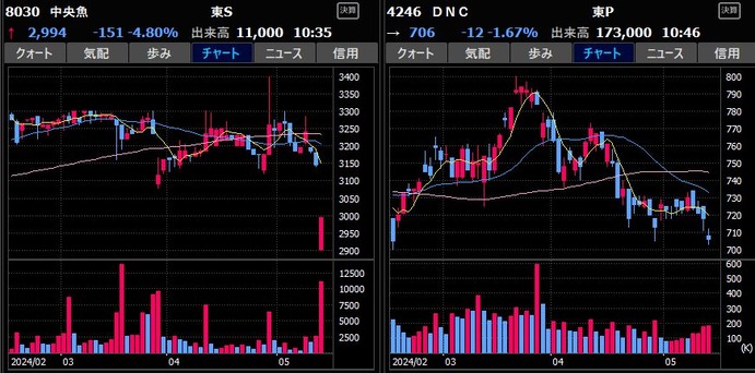 ͥ���ѻߡ�����������