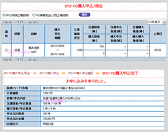 IPO�������Ρ����ȣӾڷ���������