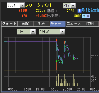 IPO���ե꡼��������