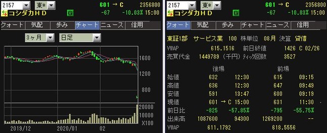 IPO½éÃÍ¥Á¥ã¡¼¥È