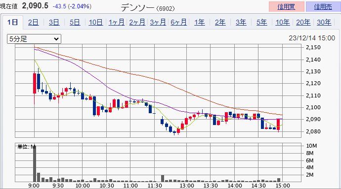 �ǥ󥽡���6902��