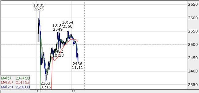コーユーレンティア